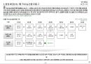 사업계획서 - 농산물 직거래 Platform(바른식탁) 3페이지
