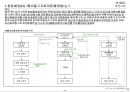 사업계획서 - 농산물 직거래 Platform(바른식탁) 5페이지