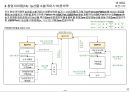 사업계획서 - 농산물 직거래 Platform(바른식탁) 6페이지