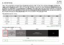 사업계획서 - 농산물 직거래 Platform(바른식탁) 10페이지
