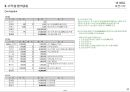 사업계획서 - 농산물 직거래 Platform(바른식탁) 14페이지