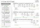 사업계획서 - 농산물 직거래 Platform(바른식탁) 15페이지