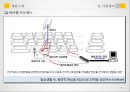 사업계획서 - 압전에너지 키보드(에코보드) 7페이지