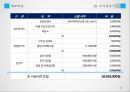 사업계획서 - 압전에너지 키보드(에코보드) 15페이지