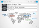 사업계획서 - 압전에너지 키보드(에코보드) 17페이지