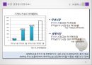 사업계획서 - 압전에너지 키보드(에코보드) 28페이지