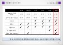 사업계획서 - 압전에너지 키보드(에코보드) 30페이지