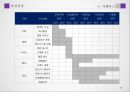 사업계획서 - 압전에너지 키보드(에코보드) 31페이지