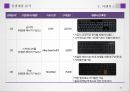 사업계획서 - 압전에너지 키보드(에코보드) 33페이지