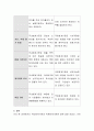 국제회계기준을 채택함에 따른 장점과 단점에 대하여 토론하시오 3페이지