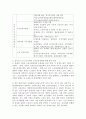 정부가 노인의 근로기회와 소득의 증진을 위해 시행하고 있는 정책들을 찾아 기술하고 그 정책들에 대한 본인의 의견을 기술하시오 4페이지