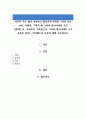 자신이 주로 많이 사용하는 방어기제 종류를 3가지 적고 언제 어떻게 그리고 왜 그러한 방어기제를 주로 사용하는지 언제부터 그러했는지 그러한 방어기제를 주로 사용한 결과는 어떠했는지 등등에 대해 서술하시오 1페이지
