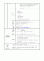 유치원 어린이집 “떡” 프로젝트활동 계획안 3페이지