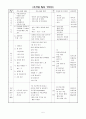 유치원 어린이집 탈 프로젝트 7페이지