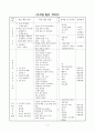 유치원 어린이집 자동차 프로젝트 6페이지