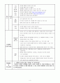 유치원 어린이집 7세 - 병원프로젝트 5페이지