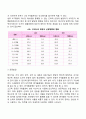 영유아기 발달특성(발달단계와 특징) 4페이지
