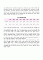 성인초기, 성인중기, 노년기 발달특성(발달특징) 및 발달과업 14페이지