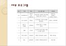 노인미술치료 9페이지