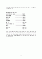 [독후감] AW Tozer - 이것이 예배이다 3페이지