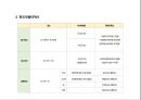 무용의 역사.pptx 7페이지