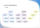20세기 한국 근대무용 예술사조.pptx 12페이지
