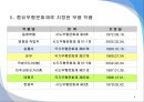 중요무형문화재로 지정된 무용 작품 분석.pptx 4페이지