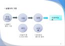 중요무형문화재로 지정된 무용 작품 분석.pptx 6페이지