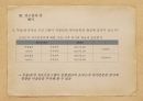 무용동작치료 프로그램이 직장인의 직무스트레스에 미치는 영향.pptx 8페이지