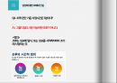 성에 대한 오해와 진실 ppt 발표자료 A++.pptx 6페이지