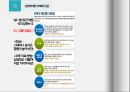 성에 대한 오해와 진실 ppt 발표자료 A++.pptx 7페이지