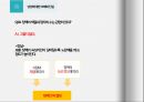 성에 대한 오해와 진실 ppt 발표자료 A++.pptx 15페이지