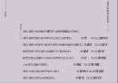 페미니즘의 정의 인식 의식등에 관한 모든것 ppt 발표자료 A++.pptx 10페이지