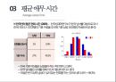 애무(愛撫)에 관한 모든것 ppt 발표자료 A++.pptx 22페이지