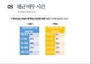 애무(愛撫)에 관한 모든것 ppt 발표자료 A++.pptx 24페이지