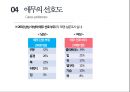 애무(愛撫)에 관한 모든것 ppt 발표자료 A++.pptx 28페이지