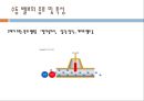 밸브 (valve) 에 관한 (원리종류기능등등) ppt 자료 A++ .pptx 11페이지