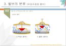 밸브 (valve) 에 관한 (원리종류기능등등) ppt 자료 A++ .pptx 14페이지
