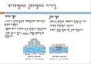 밸브 (valve) 에 관한 (원리종류기능등등) ppt 자료 A++ .pptx 16페이지
