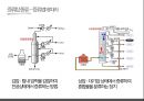 증류탑에 관한 ppt 발표자료 원리종류기능등등 A++ 자료입니다.pptx 10페이지