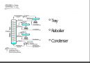 증류탑에 관한 ppt 발표자료 원리종류기능등등 A++ 자료입니다.pptx 15페이지