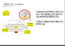 증류탑에 관한 ppt 발표자료 원리종류기능등등 A++ 자료입니다.pptx 23페이지