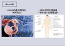 에이즈에 관한 정의와 현황 ppt 발표자료 A++.pptx 6페이지
