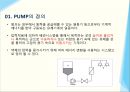 펌프 (pump) 에 관한 모든것 (원리종류기능등) ppt 발표자료 A++.pptx 3페이지