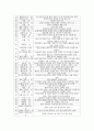 고전적 내러티브 형식과 결혼은 미친 짓이다 시나리오 분석 3페이지