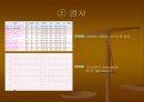 CAG (coronary angiography).ppt 42페이지