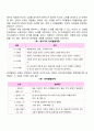 영아기 유아기 언어발달 3페이지