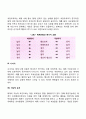체계의 진화적 특성 3페이지