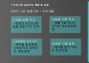 농촌지도의발달 PPT(농업교재연구및지도법 농촌지도사업 우리나라의농촌지도발달)프레젠테이션 16페이지