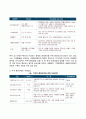 기업의 일반환경과 과업환경 21페이지
